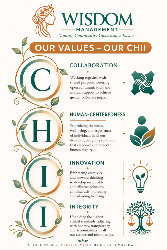 nfographic titled "Our Values – Our CHII" featuring the Wisdom Management logo at the top. Four vertically stacked sections spell the acronym CHII, each with a large circular letter, decorative gold vine accents, and a themed icon. C – Collaboration: handshake icon with text about working together through shared purpose, open communication, and mutual support. H – Human-Centeredness: person with leaves icon describing prioritizing the needs, well-being, and dignity of individuals. I – Innovation: light bulb with a sprouting leaf representing creativity, forward-thinking, and continuous improvement. I – Integrity: tree with balanced scales symbolizing honesty, transparency, accountability, and ethical leadership. The design uses a white background with green, teal, and gold branding throughout.
